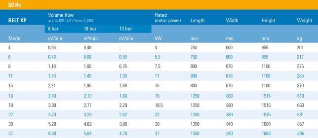 ALMiG BELT XP Screw Compressor Distrubtor | ACS Compressors