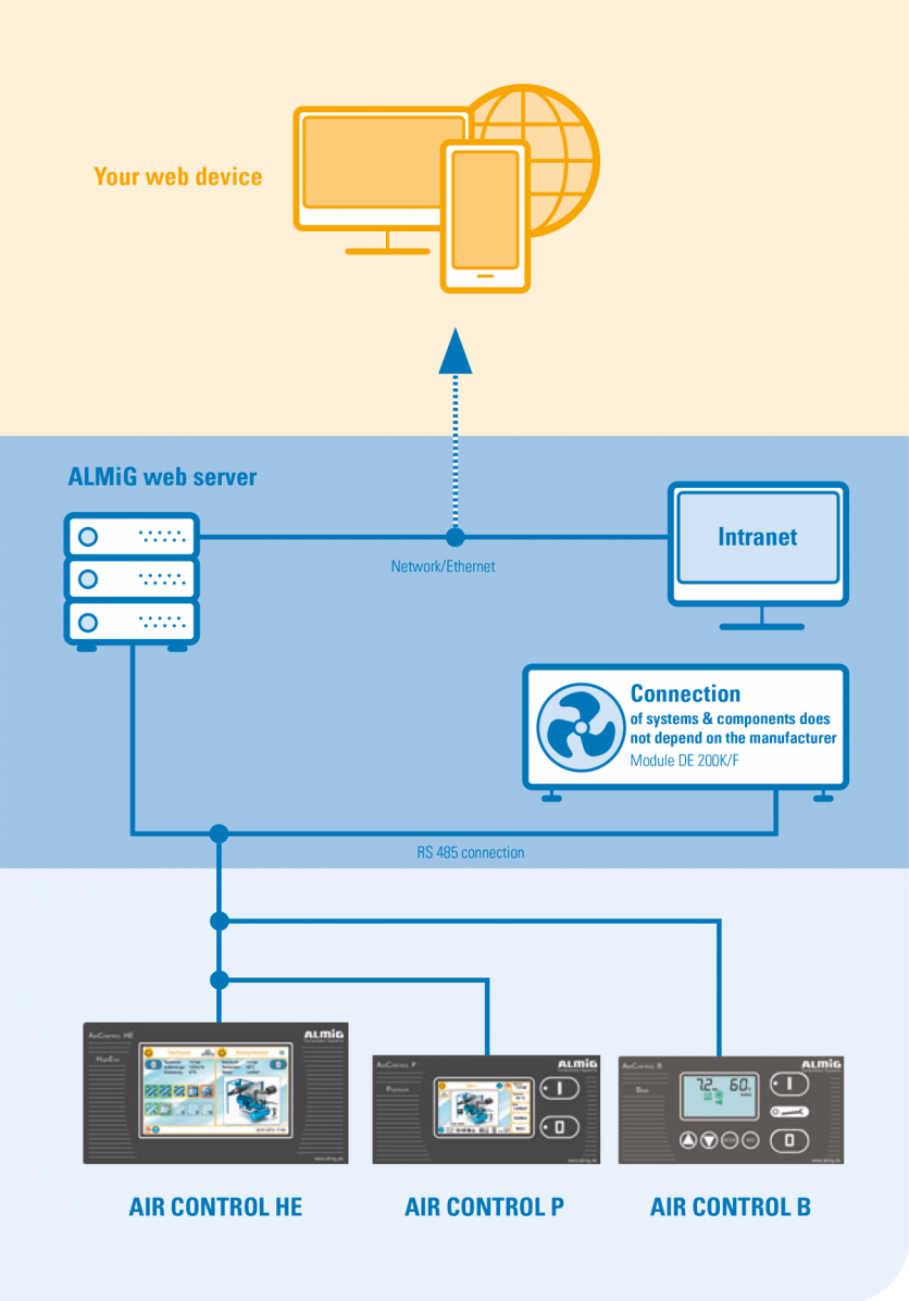 Controls infographic